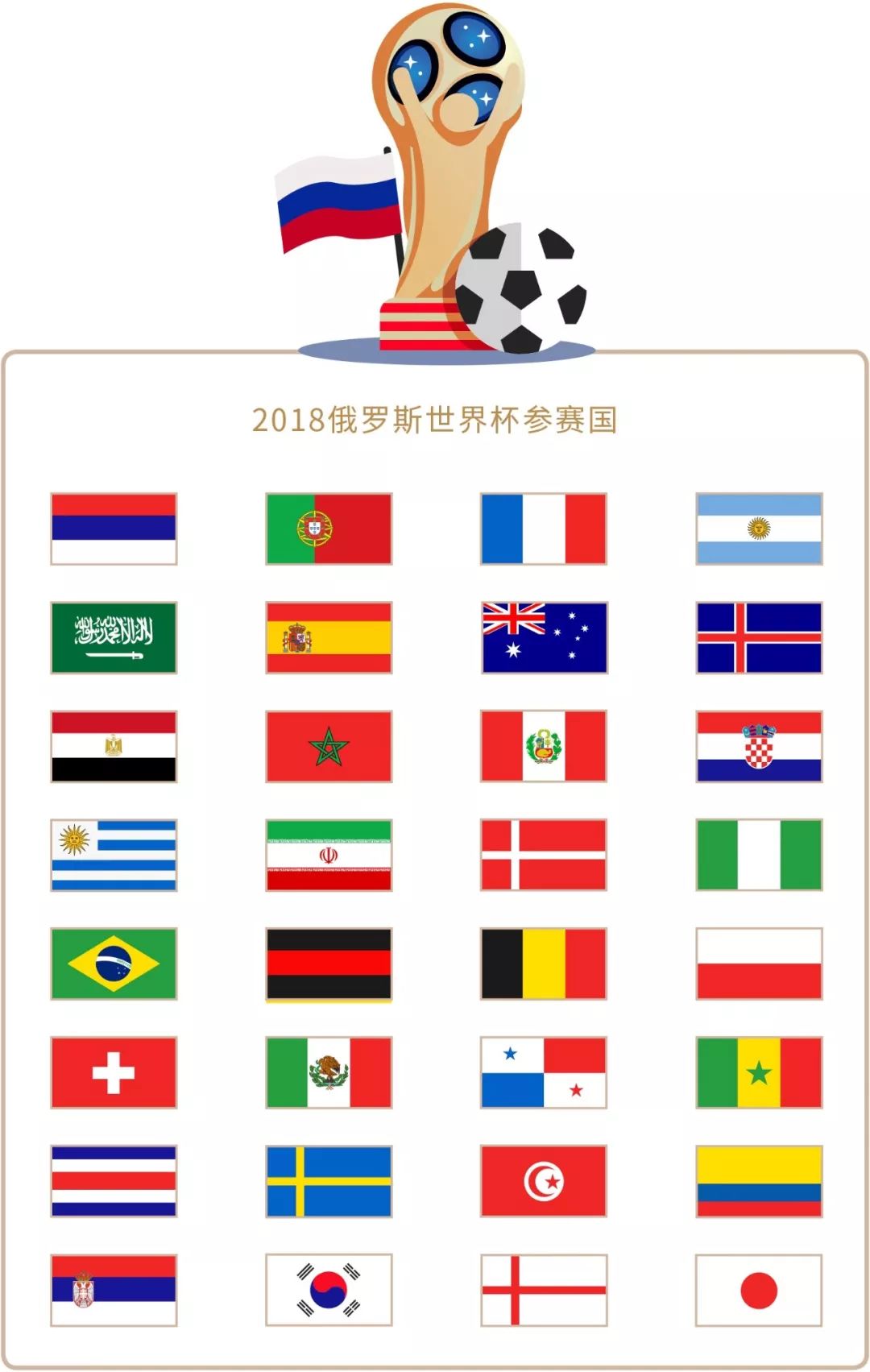 界中底角